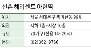 신촌 헤리센트 아현역, 복층 구조…아현역·애오개역 인접