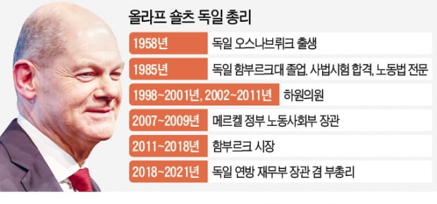 메르켈 뒤이은 숄츠는 '실용주의 카멜레온'