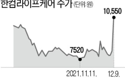 "제2 요소수 사태 우려"…의료용 산소 관련株 급등