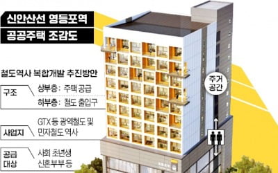 "GTX역 바로 위가 우리집"…초역세권 청년주택 나온다