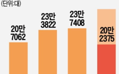 바이든, 탄소중립 공식화…美 전기차 전환 '가속페달'