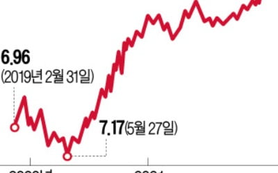 위안화 강세에…中, 외화지준율 또 높였다