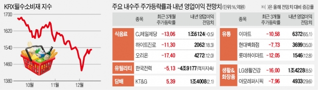 꽁꽁 언 내수株…"역대급 저평가 종목 속출"