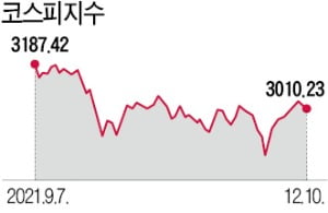 '오징어 게임' 닮은 시장, 불확실을 견디는 자가 이긴다