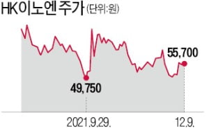 공모가 밑도는 HK이노엔…"美기술이전이 전환점 될 것"