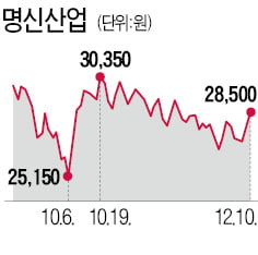 테슬라 올라탄 명신산업 반등…"전기차시대 성장성 주목"