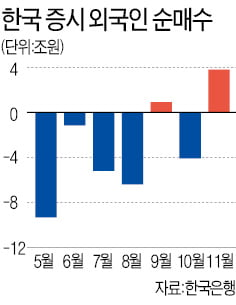 [한상춘의 국제경제 읽기] MSCI 선진국지수 편입…8대 현안부터 해결해야