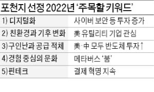 디지털화·ESG·메타버스…2022년 투자 키워드