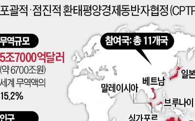 '농민 票心' 눈치만 보는 與…CPTPP 가입 시점은 오리무중