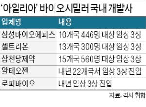 "황반변성 바이오시밀러 시장 잡아라"