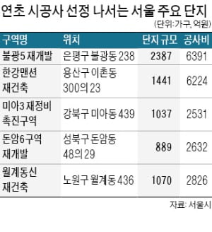 방배6·한강맨션·불광5…정비사업 수주전 '후끈'