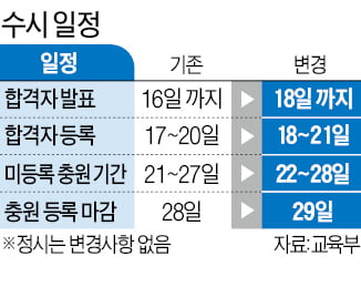 수능 '출제 오류' 판결 15일 나온다