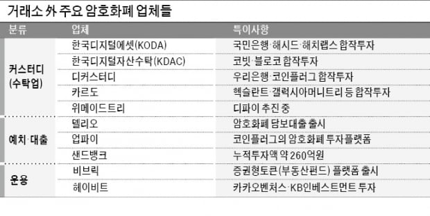 코인 맡기면 이자 주고, 굴려주고…몸집 커지는 '암호화폐 금융업'