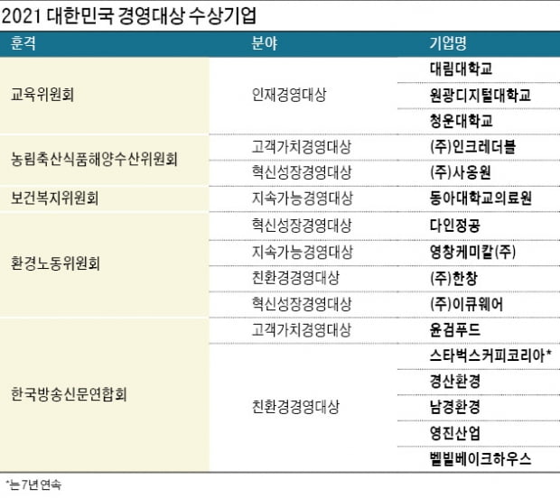 코로나 팬데믹서 '점프'…혁신으로 위기 넘은 기업들