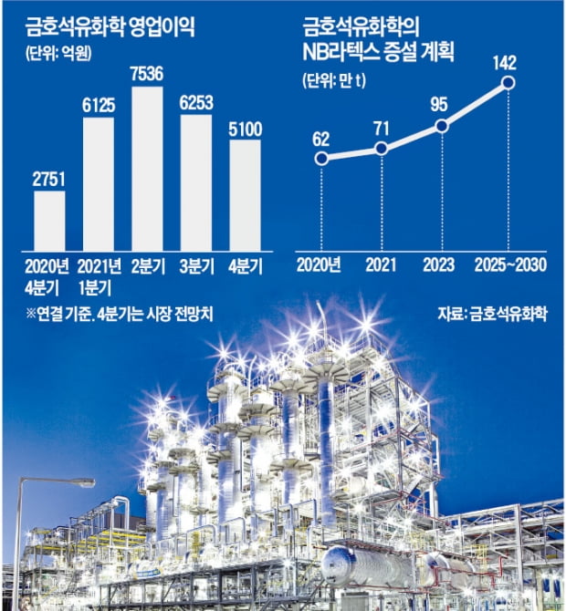 금호석화 2.5조원 결실 낳은 '박준경의 결단'