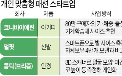 "신발 매장서 신어 볼 필요없다"…폰으로 발 찍으면 사이즈 측정