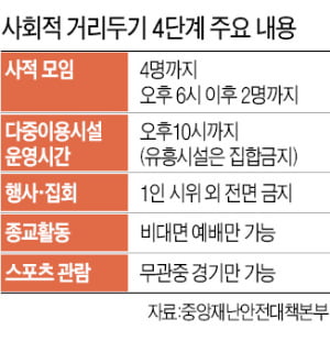 식당·카페 영업 밤 10시 前으로 제한할 듯…결국 '위드 코로나' 멈춤