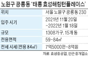 17년 만에 공릉동 신축…전월세 거래 '활발'