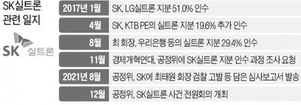 최태원 SK 회장 '실트론 지분 매입' 논란 놓고 법리 공방 