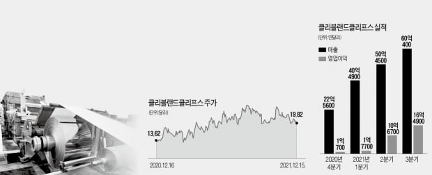 美 철강사 클리블랜드클리프스, 경영진 잇단 매수 행렬