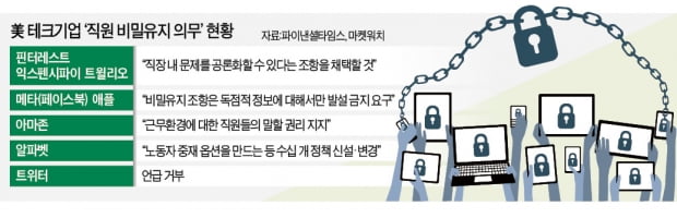 성희롱도 쉿?…美기업 리스크 된 '비밀유지 조항'