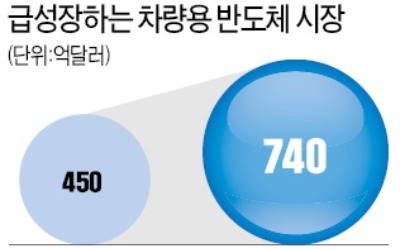 7배 빠르고, 영하 40도서 작동…삼성 "고사양으로 승부"