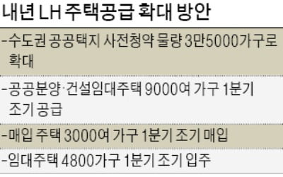 내년 수도권 사전청약 물량 5000가구 이상 늘린다