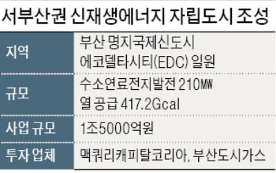 서부산 '친환경에너지 자립도시' 된다