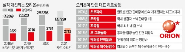 직원들이 본 허인철 부회장은…"오리온 DNA에 윤리경영 네 글자 심었죠"