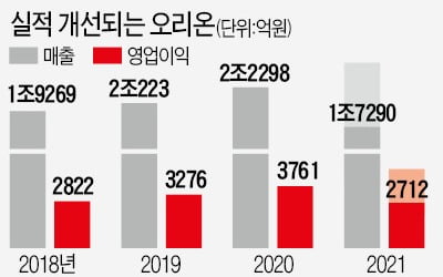 직원들이 본 허인철 부회장은…"오리온 DNA에 윤리경영 네 글자 심었죠"