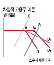 [시네마노믹스] 직장내 인종·성별 차별은 비효율 불러와···조직 경쟁력 떨어뜨린 경영자는 결국 도태