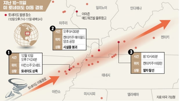 '따뜻한 겨울'이 만든 토네이도…美를 할퀴다