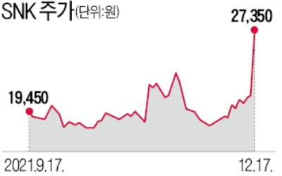 폭탄배당·스톡옵션 파티…SNK, 2년 만에 '자진상폐'