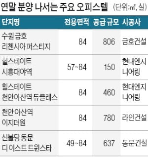 소형 아파트 같은 오피스텔 연말 분양 '봇물'