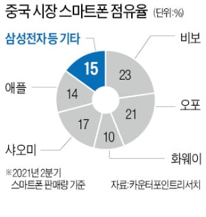 中 혁신팀 만드는 삼성