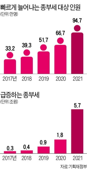 "국토보유세는 불가능한 세금"…"거래세 완화 등 구체 내용 없어"