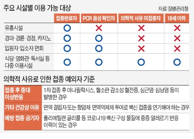 심장수술 환자도 방역패스 예외 안돼…QR코드 거래 '꼼수'까지