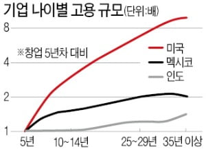 [다산 칼럼] 자원이 비효율적으로 배분되는 이유