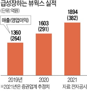 뷰웍스 "극강 화질로 메타버스 시대 이끌 것"