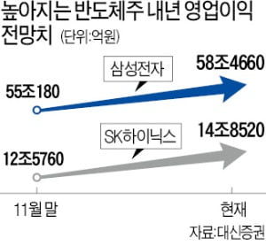 "반도체 봄 온다"…삼성전자·하이닉스 목표가 상향