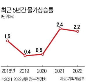 임대차 3법 불만 커지자…갱신 거부 주인, 실제 사는지 정부가 확인