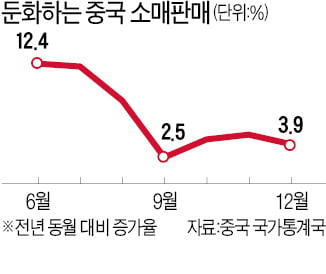 "경기둔화 예상보다 빠르다"…中, 기준금리 20개월 만에 인하