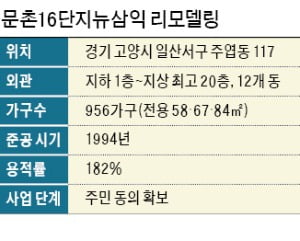 일산도 리모델링 '시동'…첫 조합 설립 임박