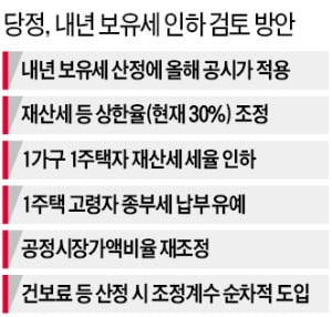 '문재인 정책-이재명' 사이서 갈팡질팡 당정…정책전환 없이 '땜질처방'만