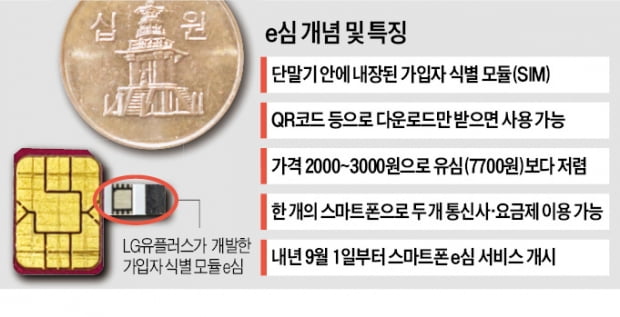 폰 하나로 번호 두 개 쓴다…e심 내년 도입