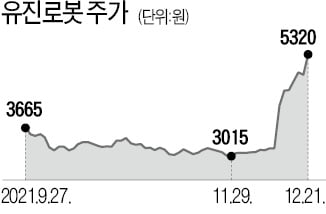 '삼성봇' 기대…로보로보·유진로봇 등 일제히 강세