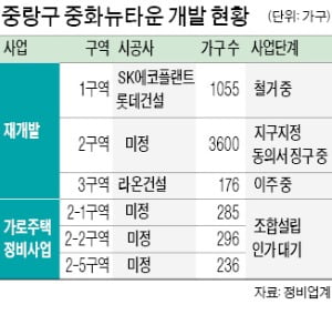 중화뉴타운 '속도'…2구역 공공재개발 나서