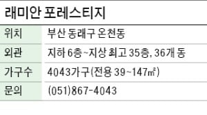 래미안 포레스티지, 명품 학군 품은 온천동 랜드마크