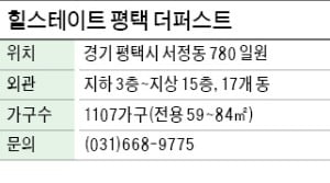 힐스테이트 평택 더퍼스트, 1107가구…미세먼지 방지시스템 적용