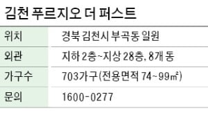 김천 푸르지오 더 퍼스트, 모든 가구 4베이…채광·통풍 우수